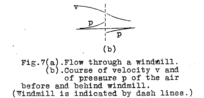 Figure 7b