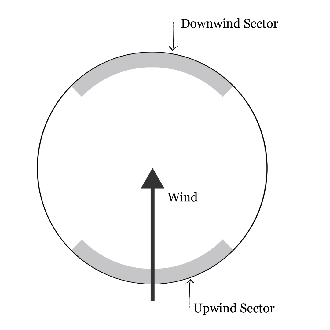 Wind Diagram